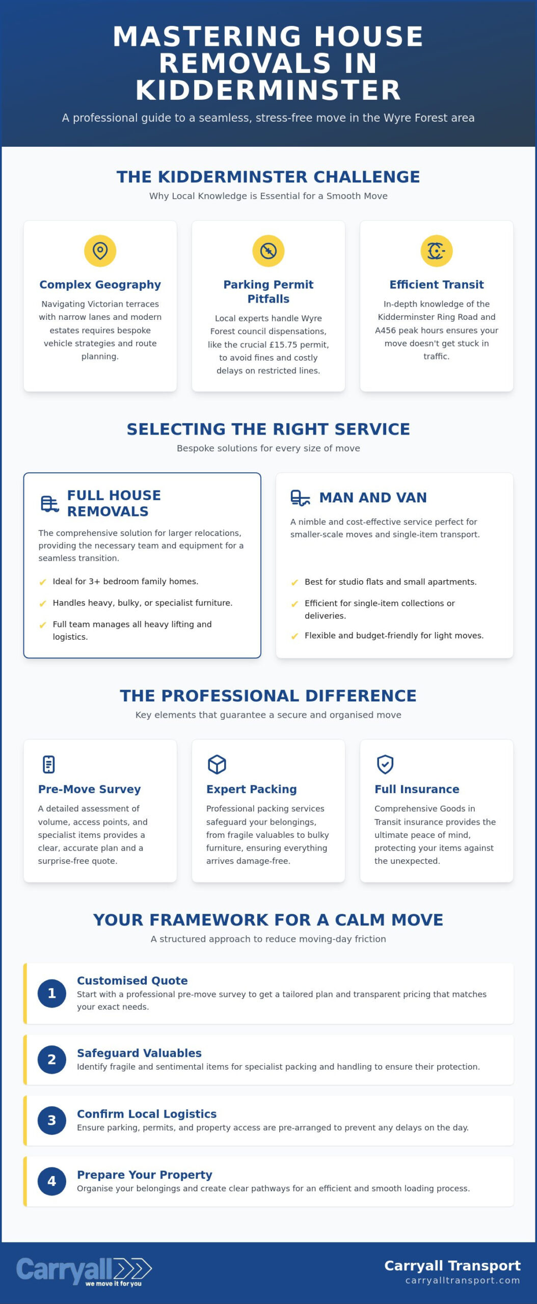 House Removals Kidderminster: The Expert Guide to a Seamless Move (2026)