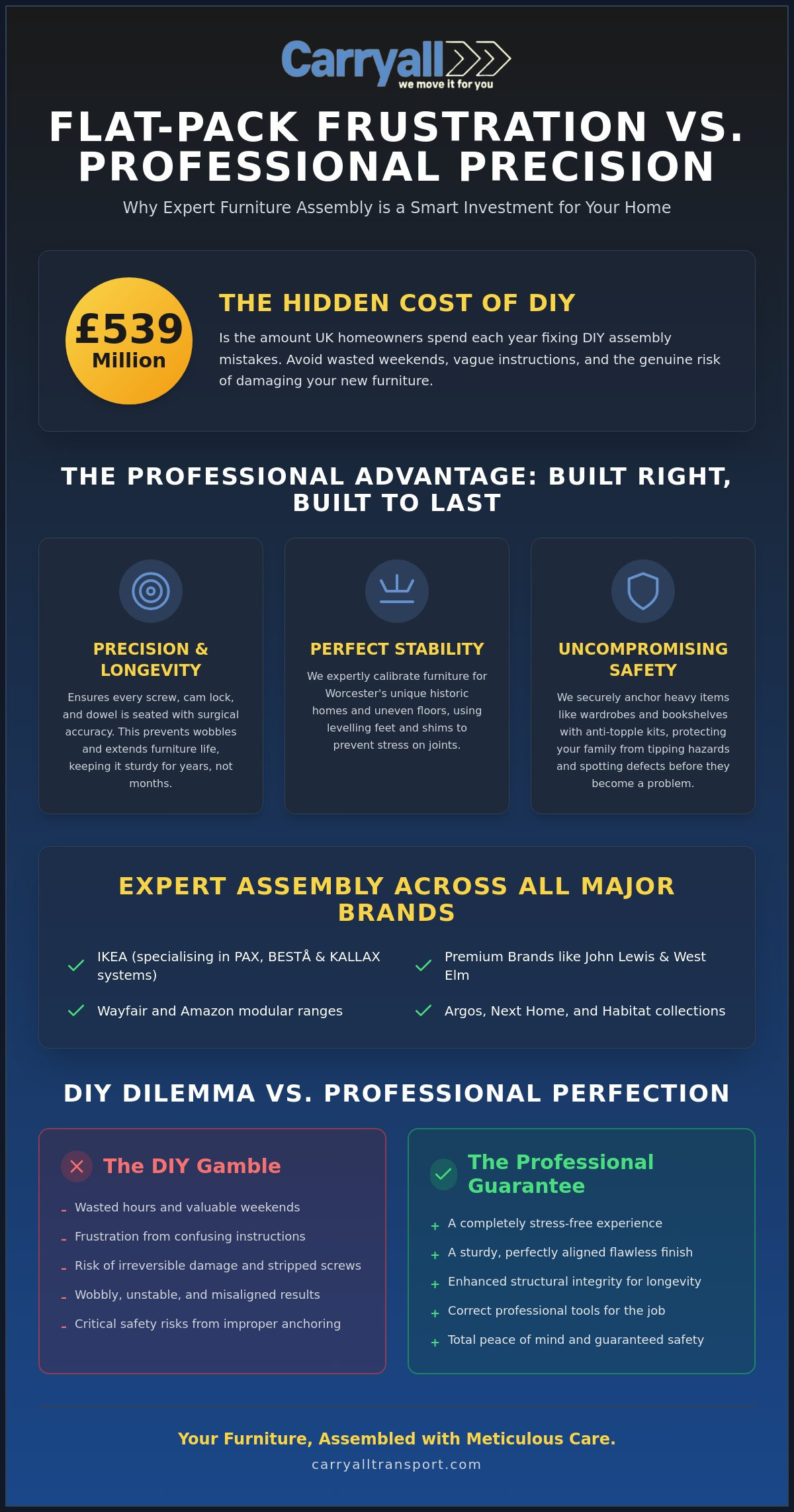 Furniture Assembly Service Worcester: Professional Flat-Pack Solutions for 2026