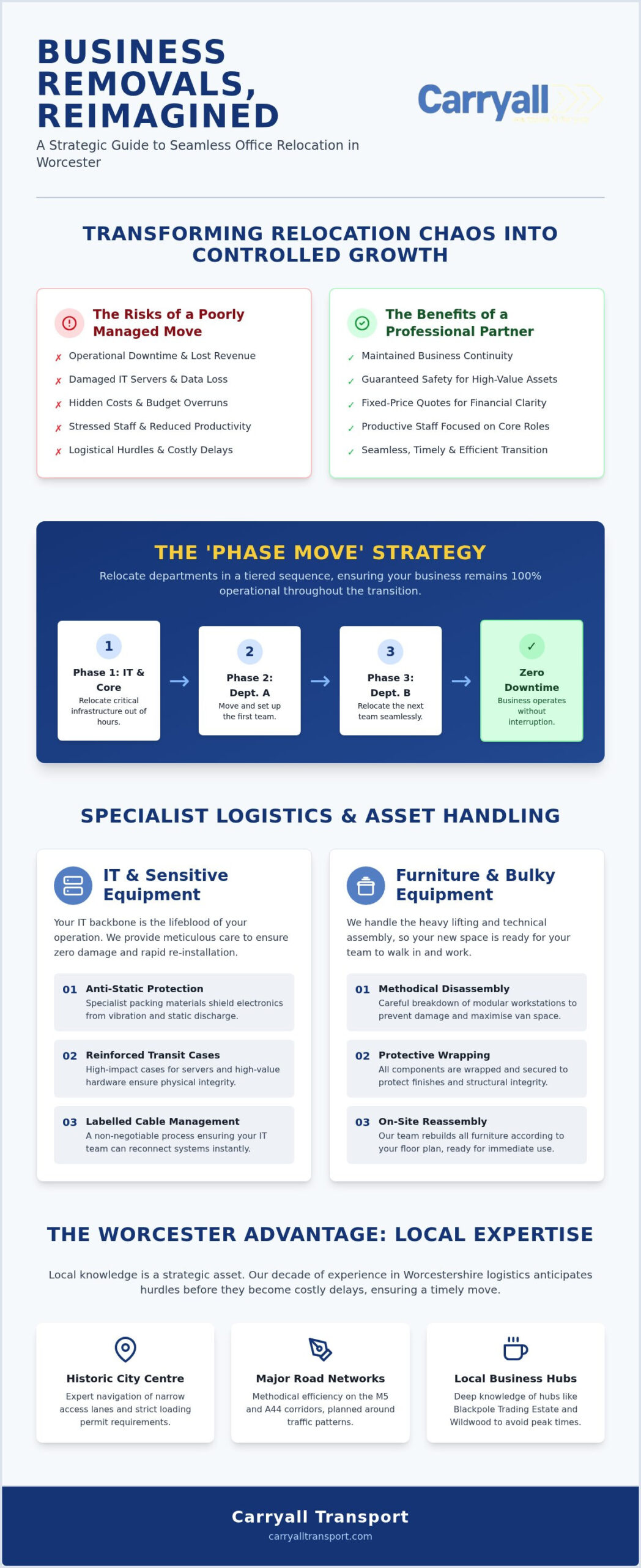 Business Removals Worcester: The Professional’s Guide to Seamless Commercial Relocation